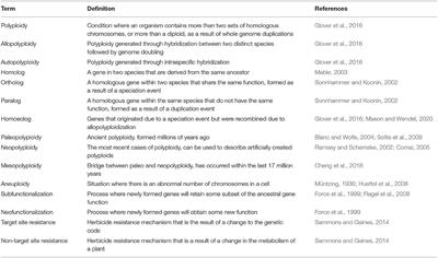 The Impact of Polyploidization on the Evolution of Weed Species: Historical Understanding and Current Limitations